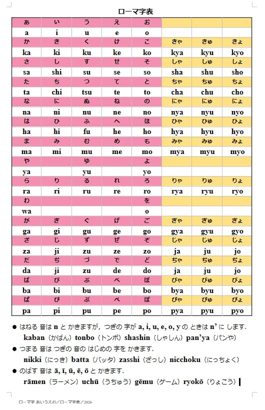 「ローマ字表」の見本