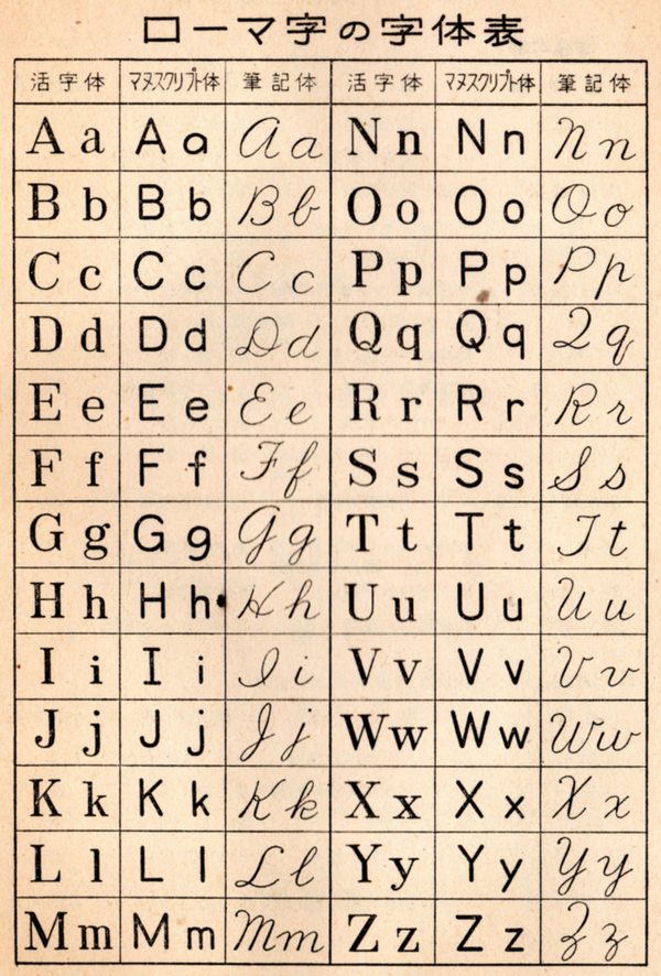 と の ローマ字 違い 英語 ローマ字とアルファベットの違い