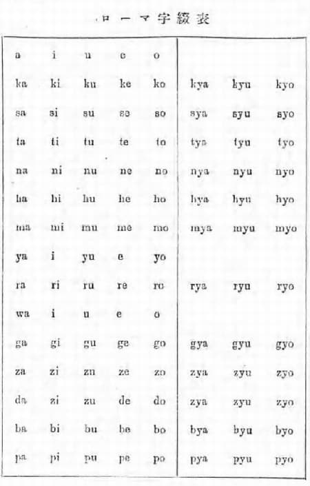 「国語ノローマ字綴方統一ノ件」のローマ字表