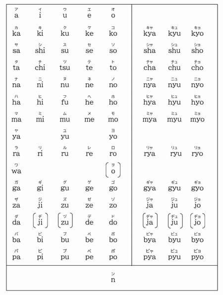 ローマ字のつづり方 本表